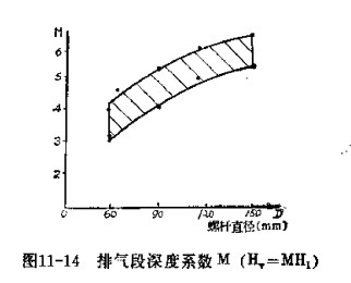 擠出機螺桿排氣段參數(shù)的確定3